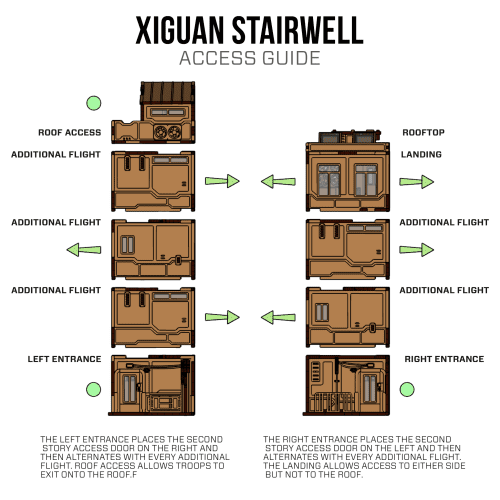 StairwellAccessGuide