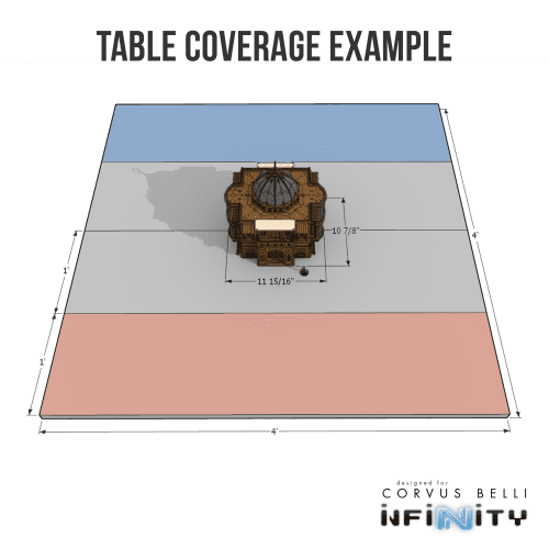 TableCoverage