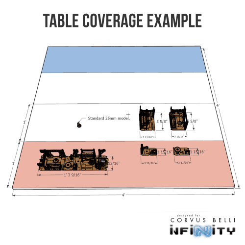 TableCoverageExample